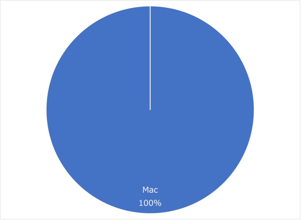 Article content