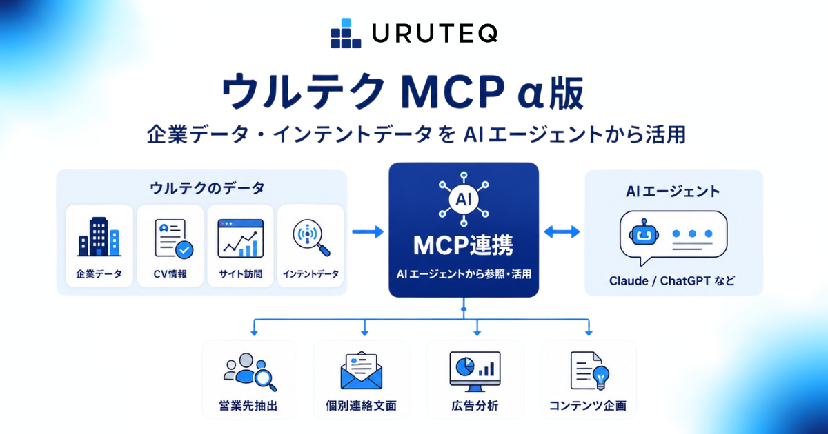 ウルテク、企業データとインテントデータをAIエージェントから活用 